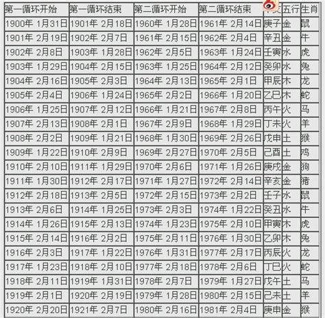 2023年天干地支|2023年陰曆陽曆對照表，2023年農曆陽曆表帶天干地支，2023日。